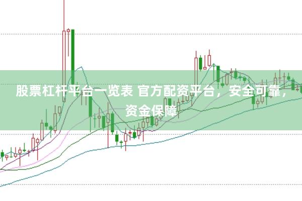 股票杠杆平台一览表 官方配资平台，安全可靠，资金保障